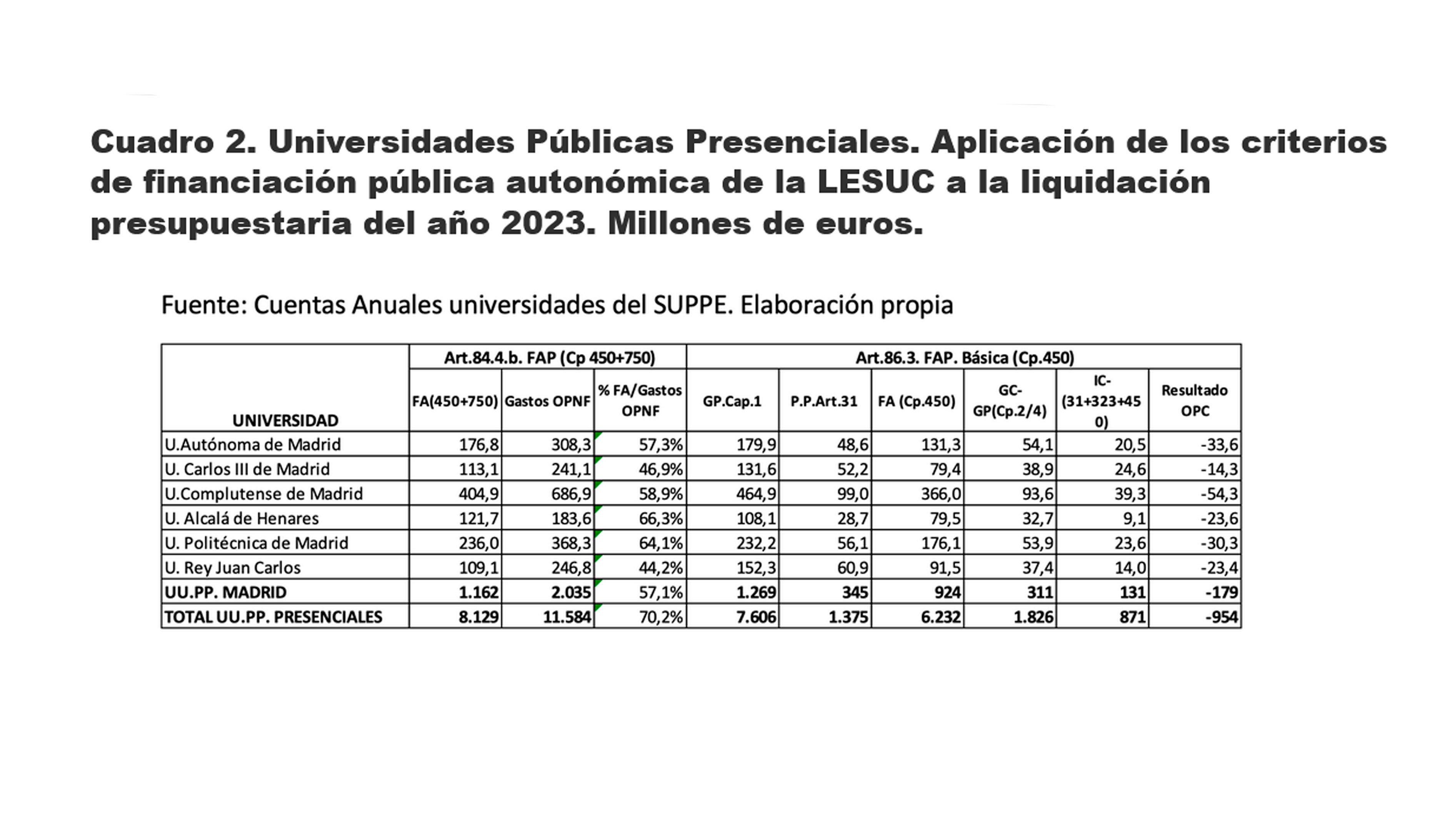 Cuentas anuales