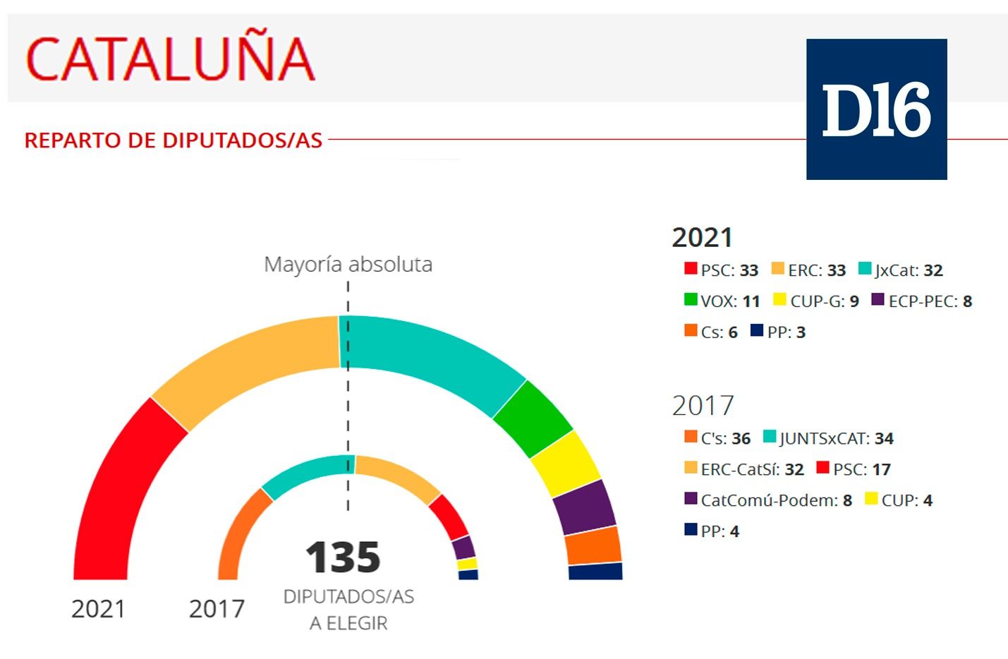 elecciones Cataluña 21