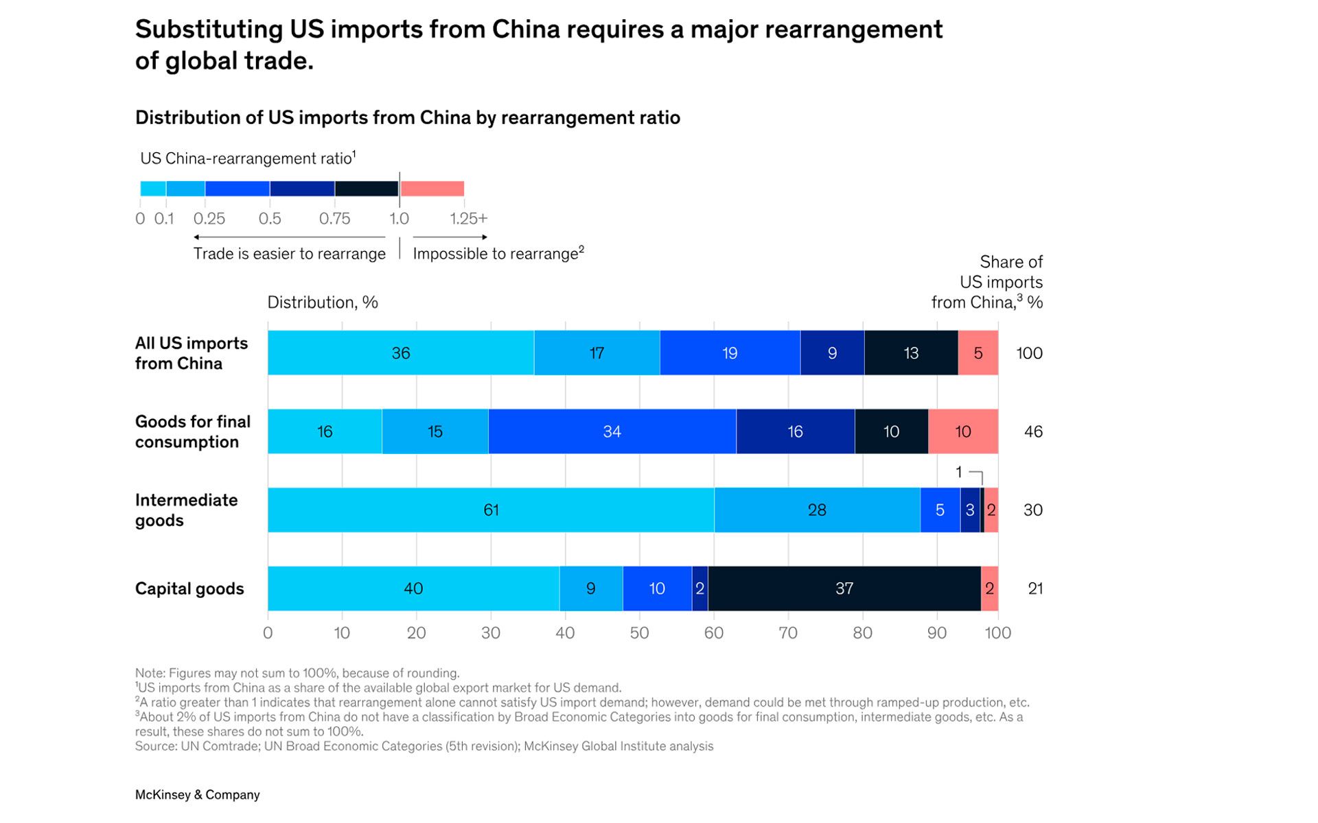 Las importaciones de bienes de consumo estadounidenses procedentes de China Las importaciones de bienes de consumo estadounidenses procedentes de China