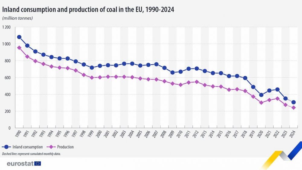 coal production consumption eu 1990 2024 (1) coal production consumption eu 1990 2024 (1)