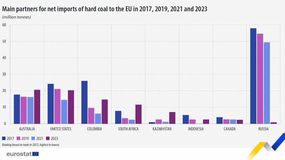 main partners hard coal 2017 2019 2021 2023 main partners hard coal 2017 2019 2021 2023