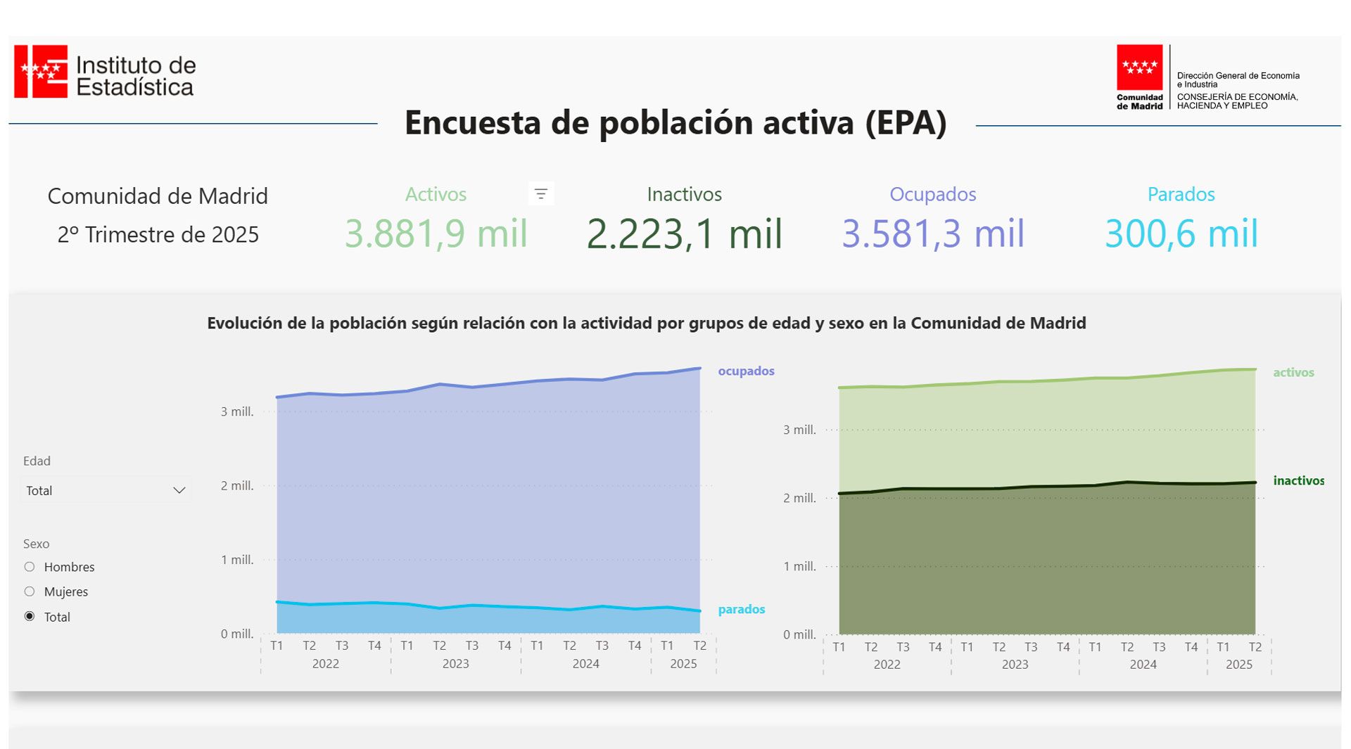 EPA Madrid
