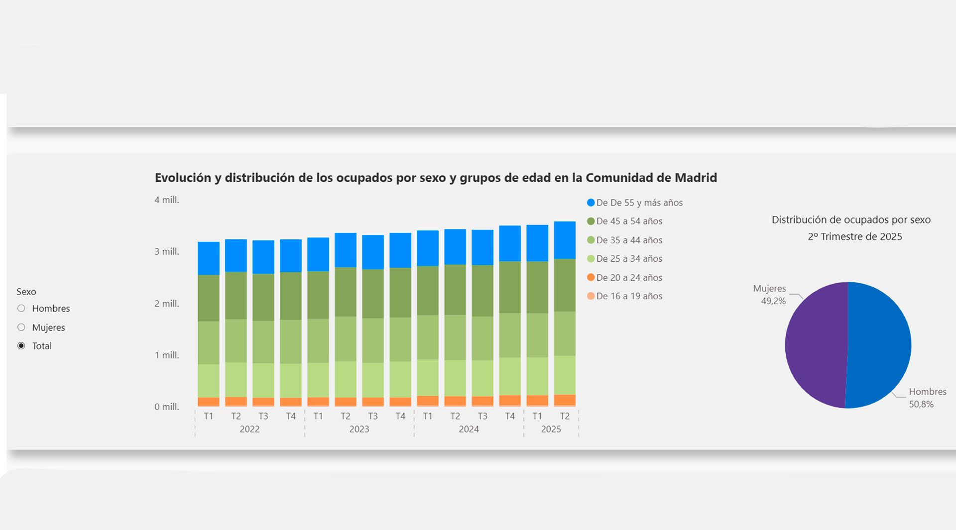 EPA Madrid 2