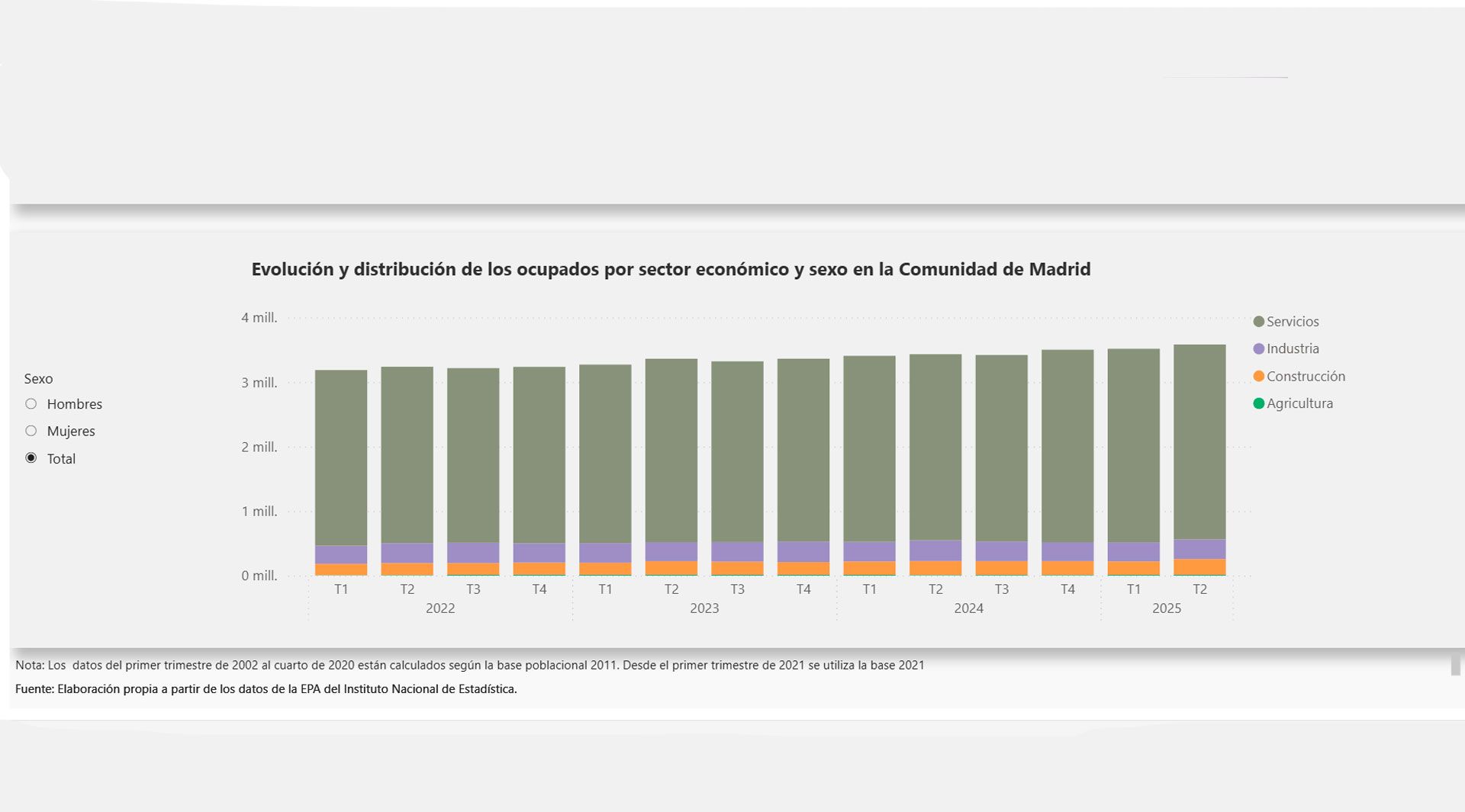 EPA Madrid 4