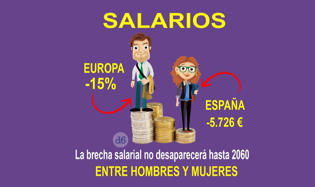 BRECHA-SALARIAL-febrero 20212