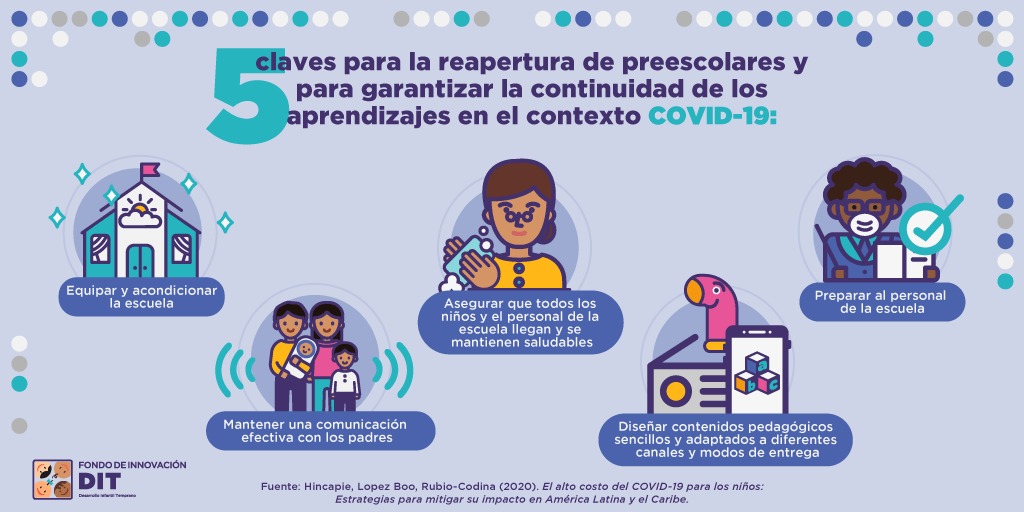 Bid escuelas y covide 19