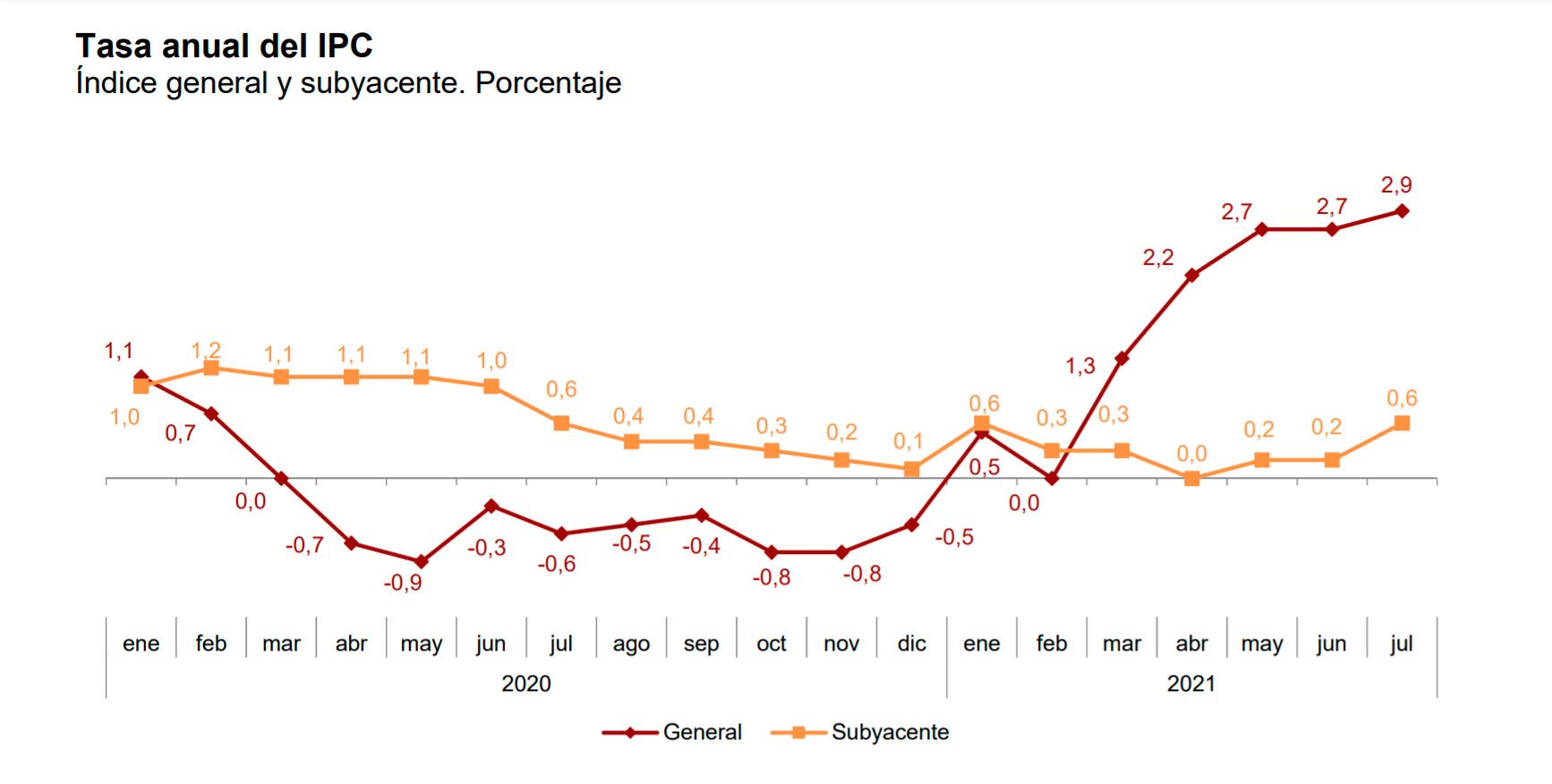 IPC-agosto-2021