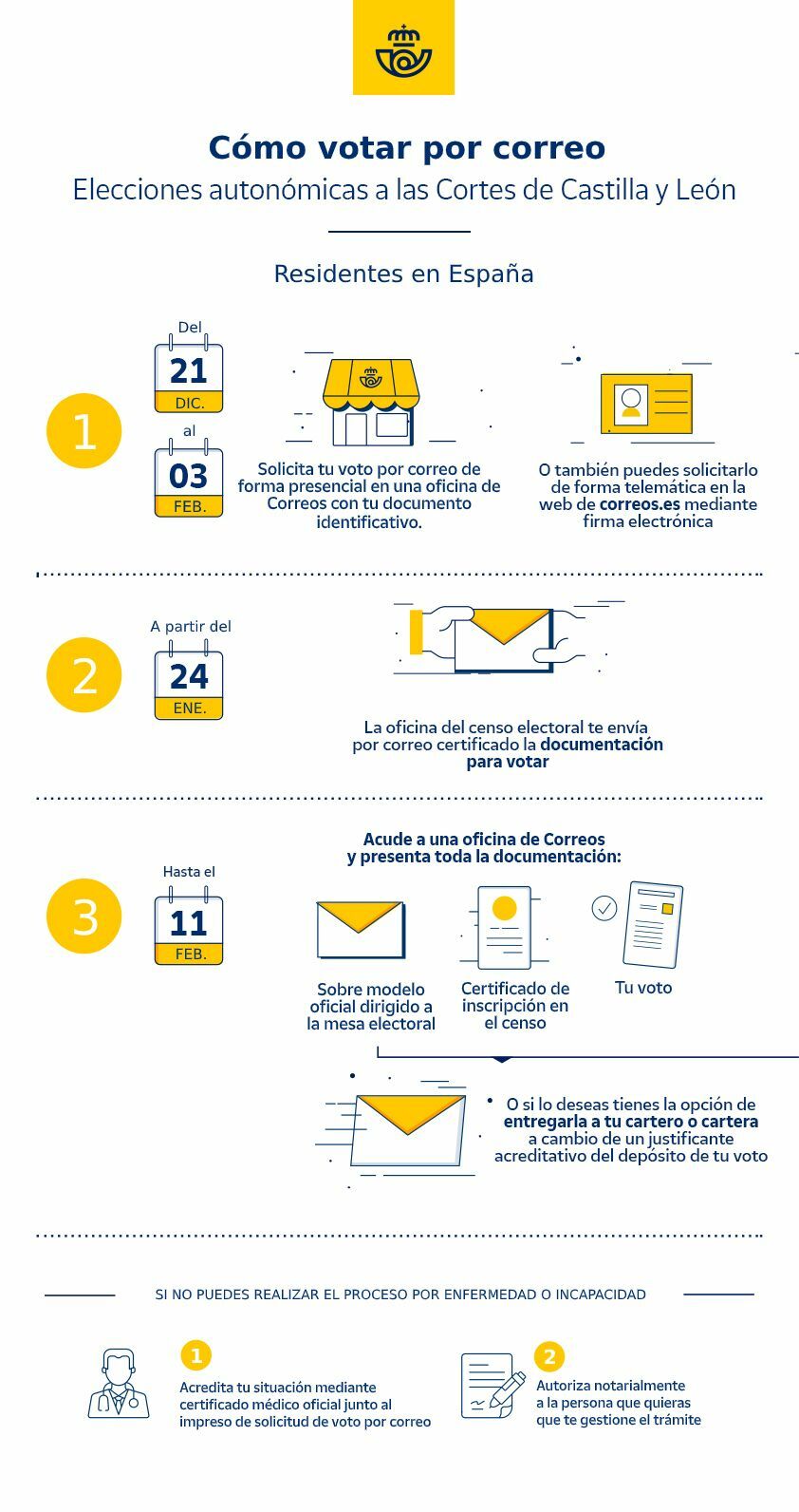 Correos-Infografia-voto-por-correo-CyL