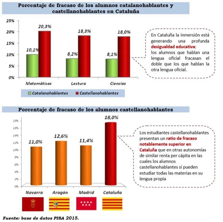 educación