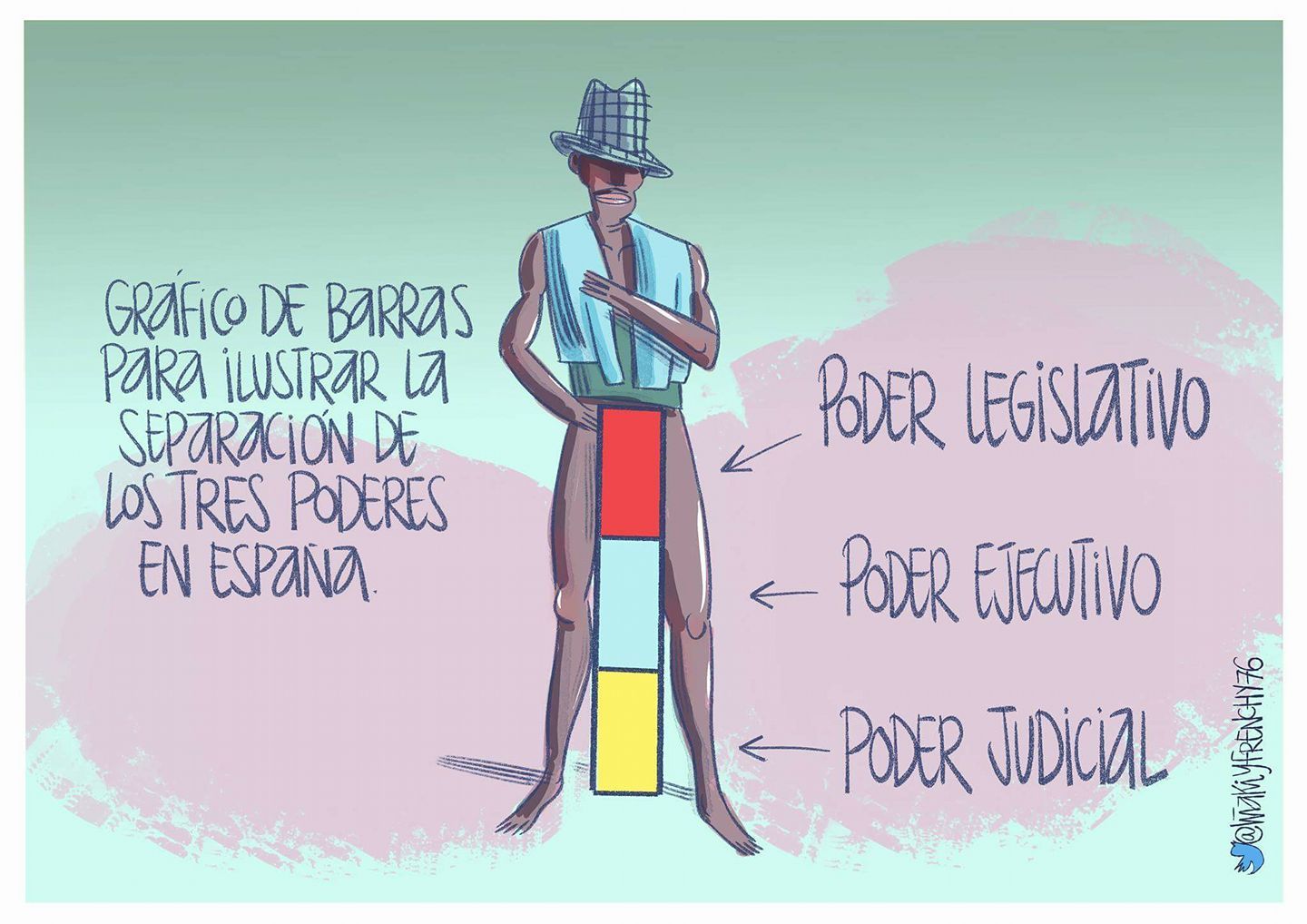 Gráficos gráficos