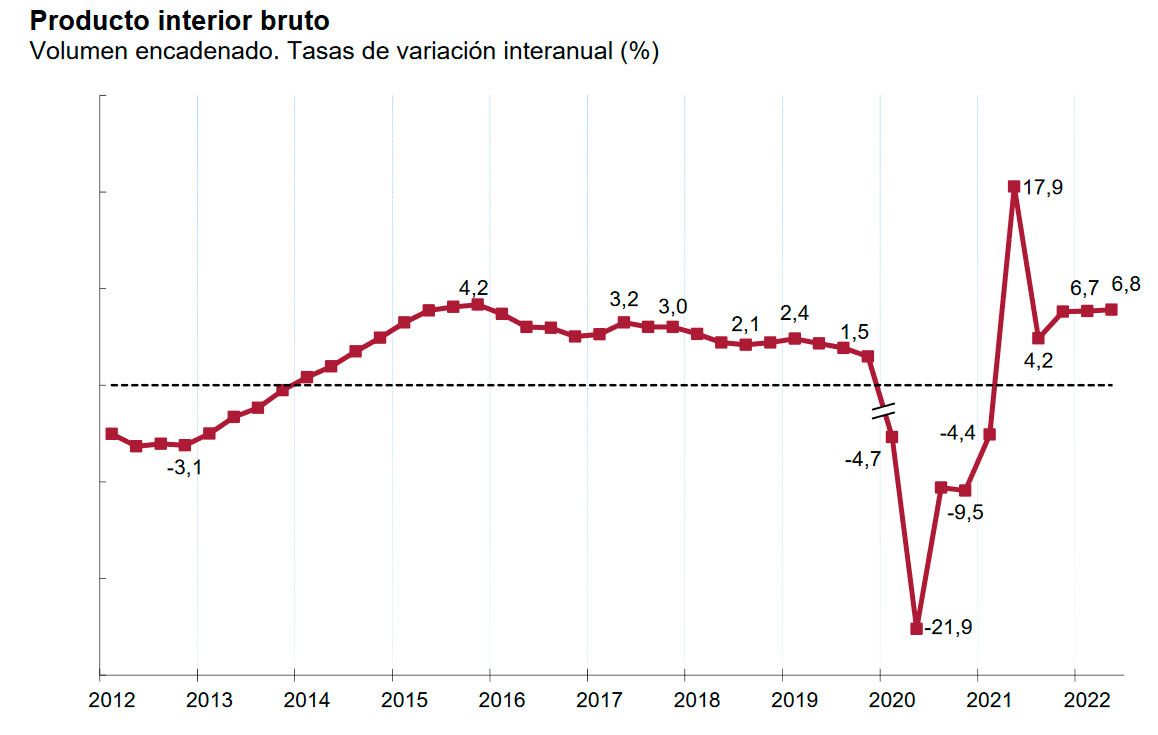 crecimiento-2