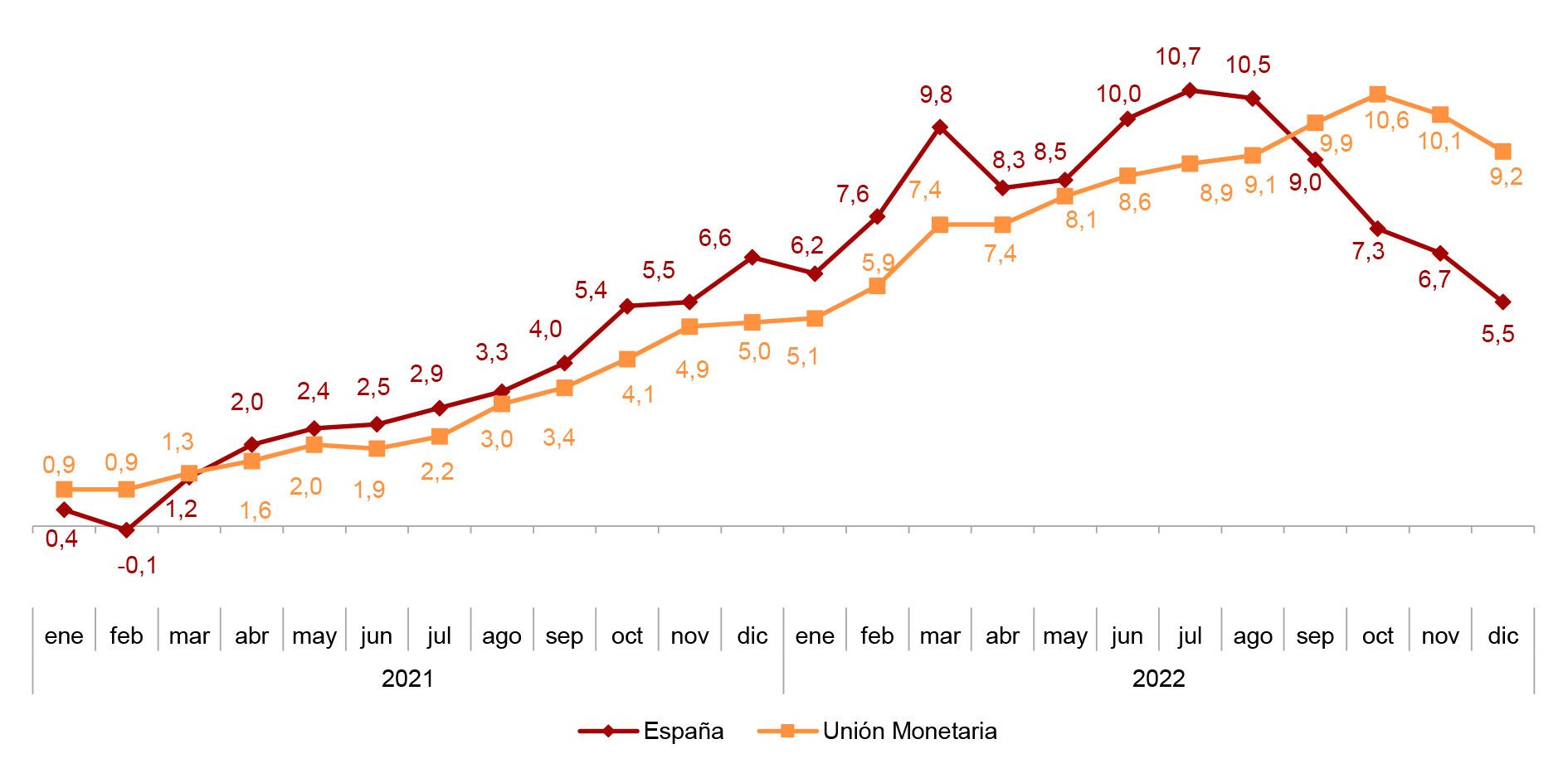 inflación-2022