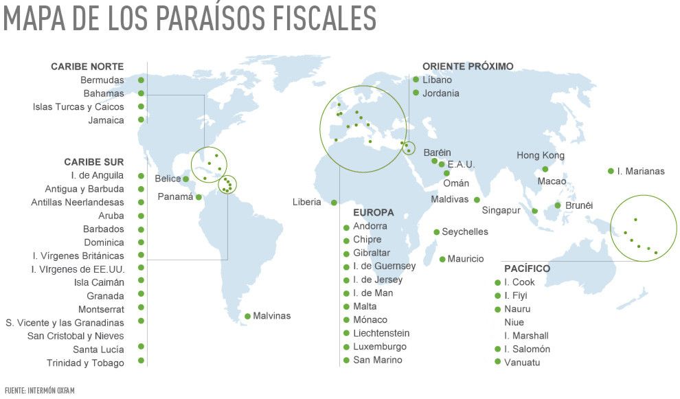 paraisos-fiscales