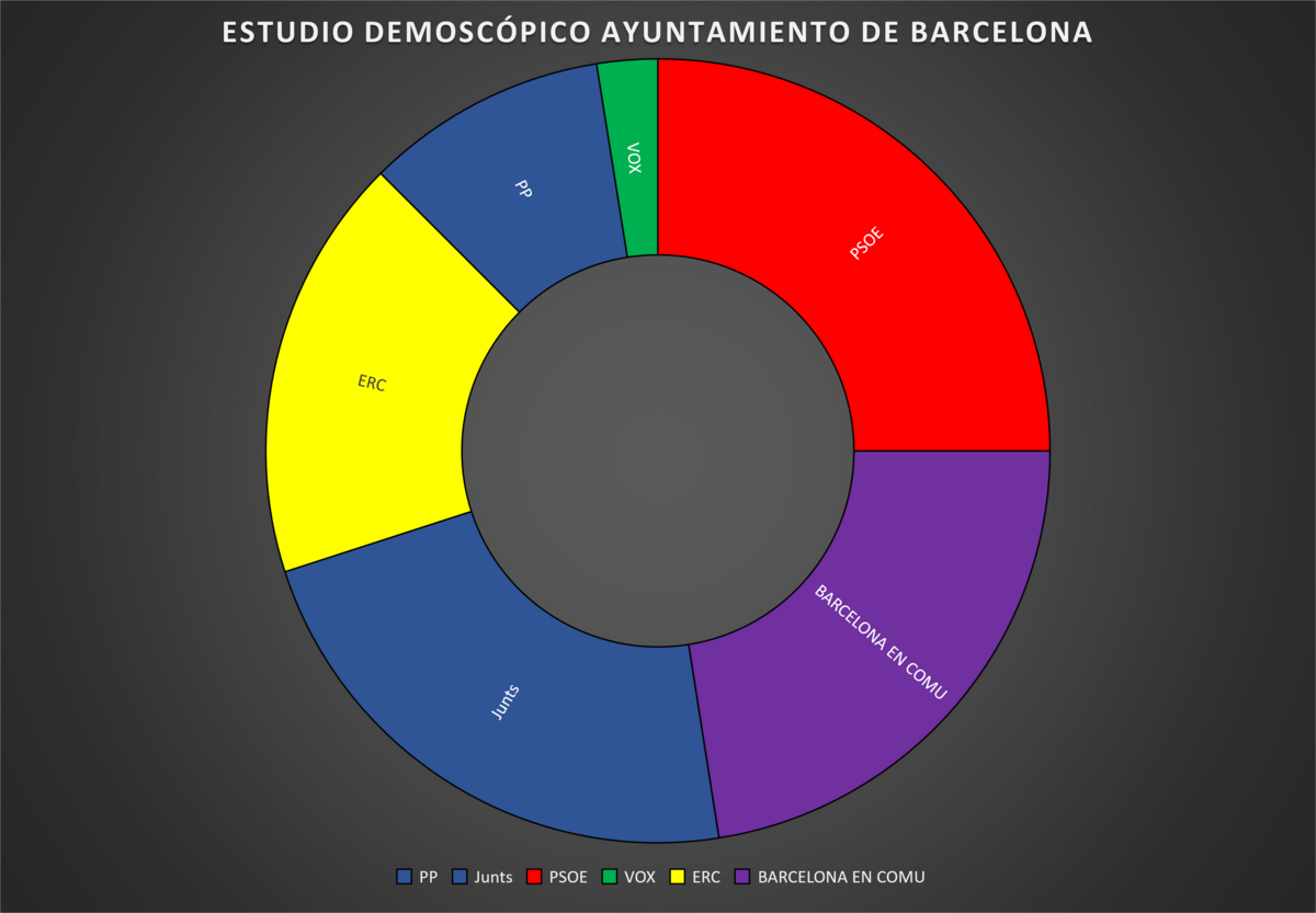 estudio Ayto BCN 28m