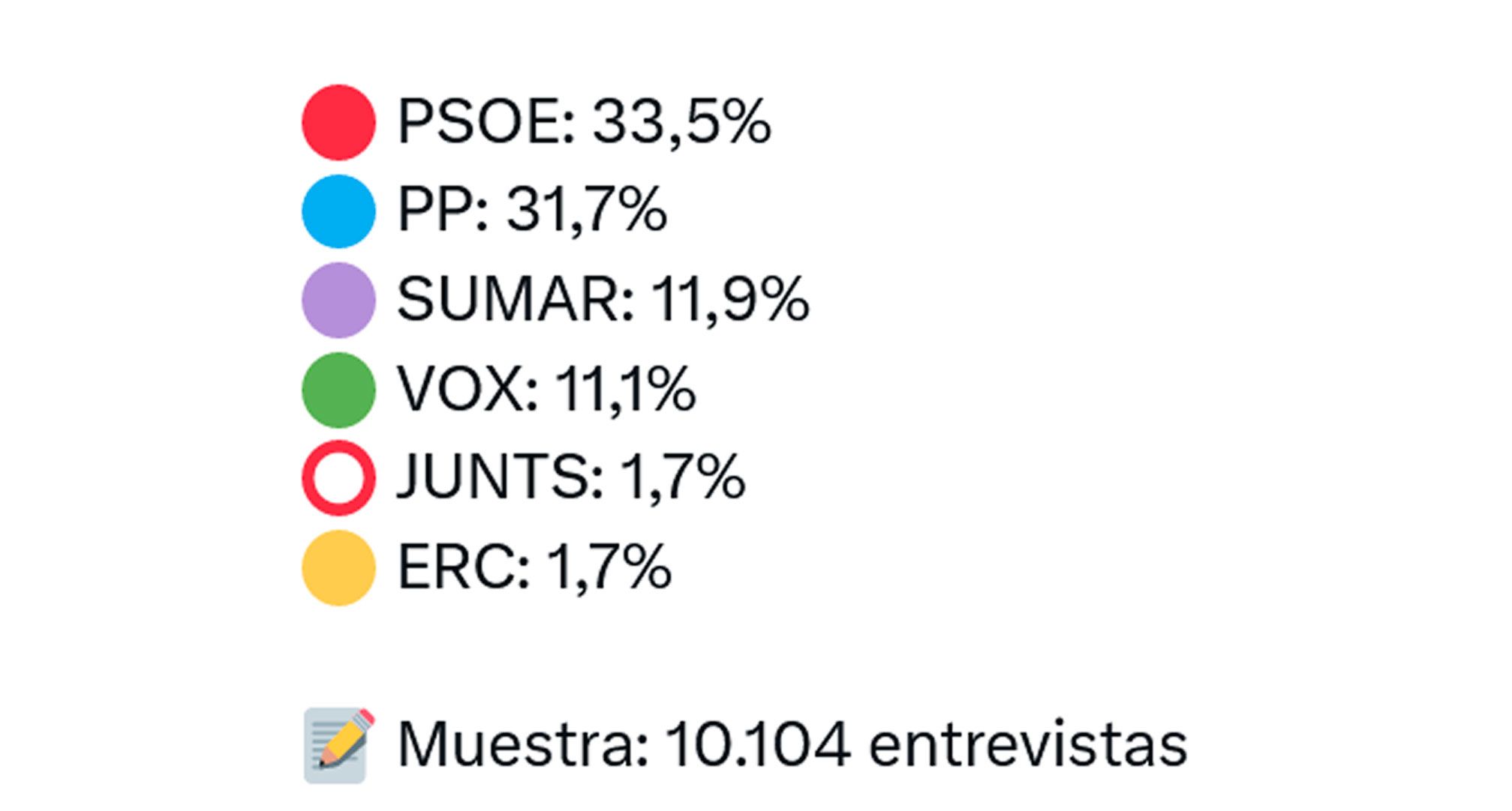 Centro-de-Investigaciones-Sociológicas