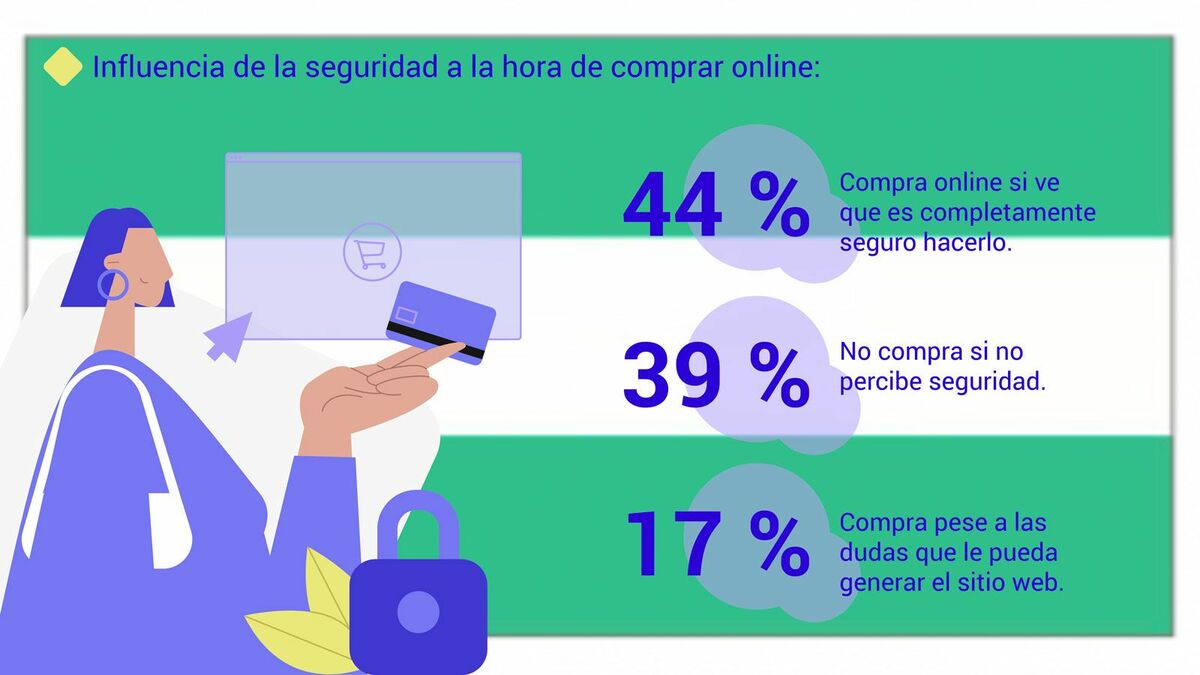 Seguridad-online-en-Andalucía