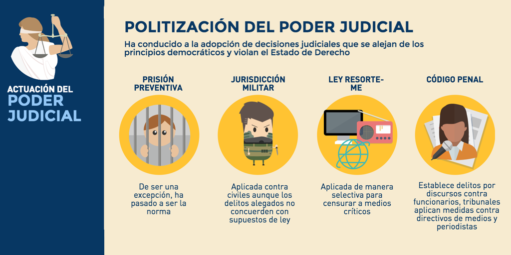 politica judicialisada