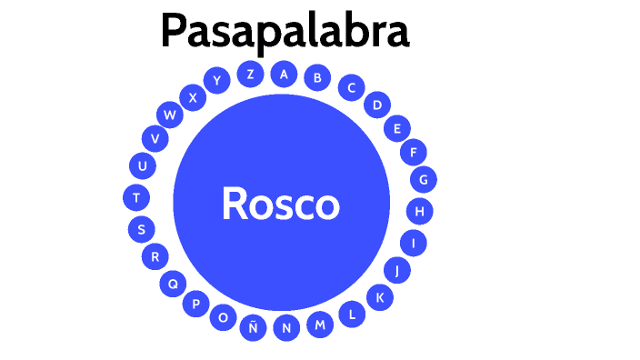 El Rosco de Pasapalabra