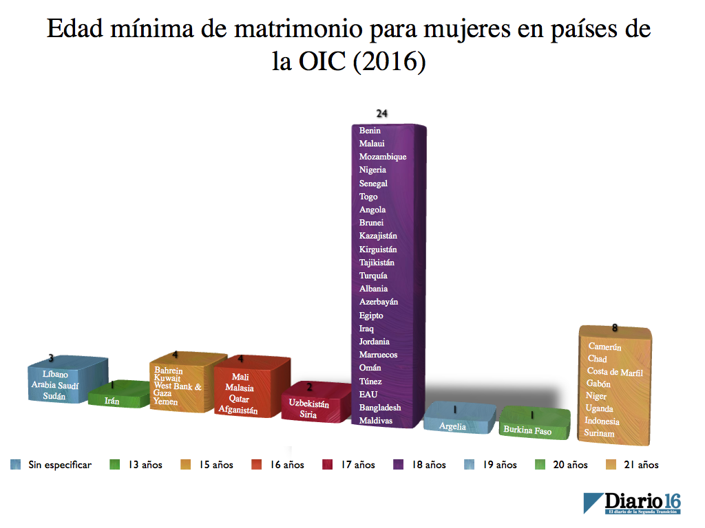 matrimonio menores.001