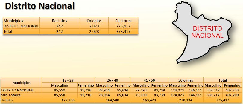 grafica-distrito-nacional