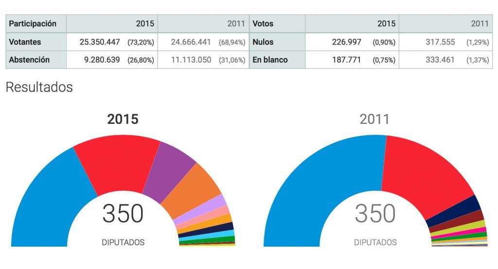 Elecciones2015