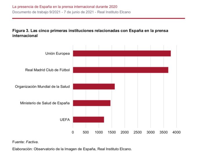 emas-sobre-Espana-mas-recurrentes-en-la-prensa-internacional.-Grafico-Real-Instituto-Elcano