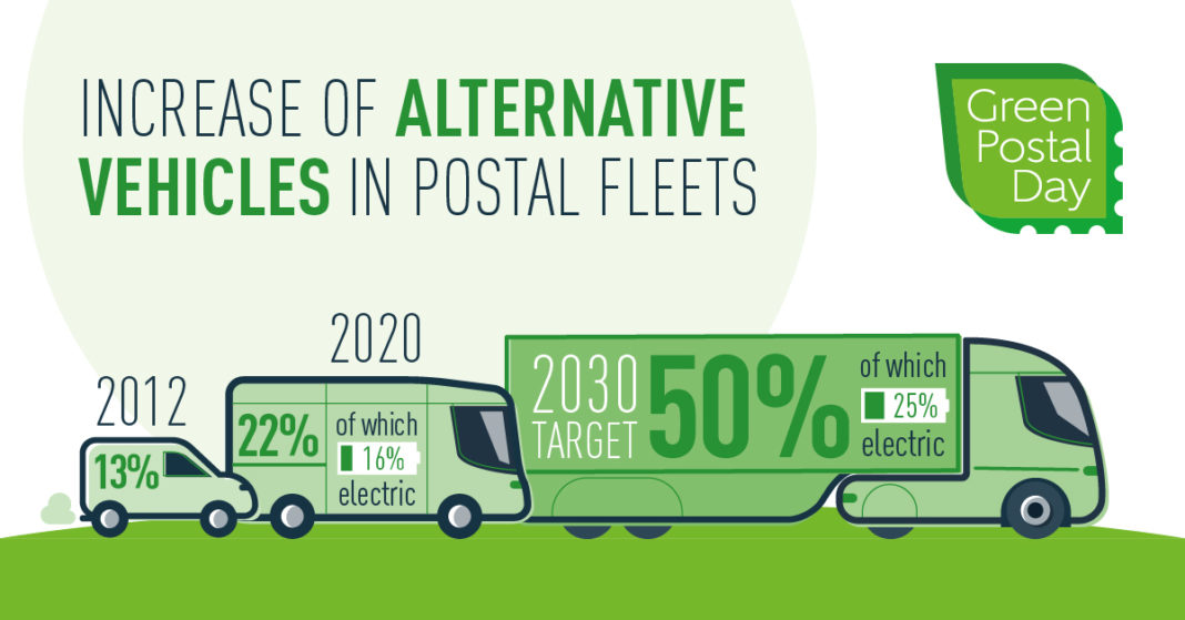 Correos se une a la celebración del “Green Postal Day” junto a operadores postales de todo el mundo