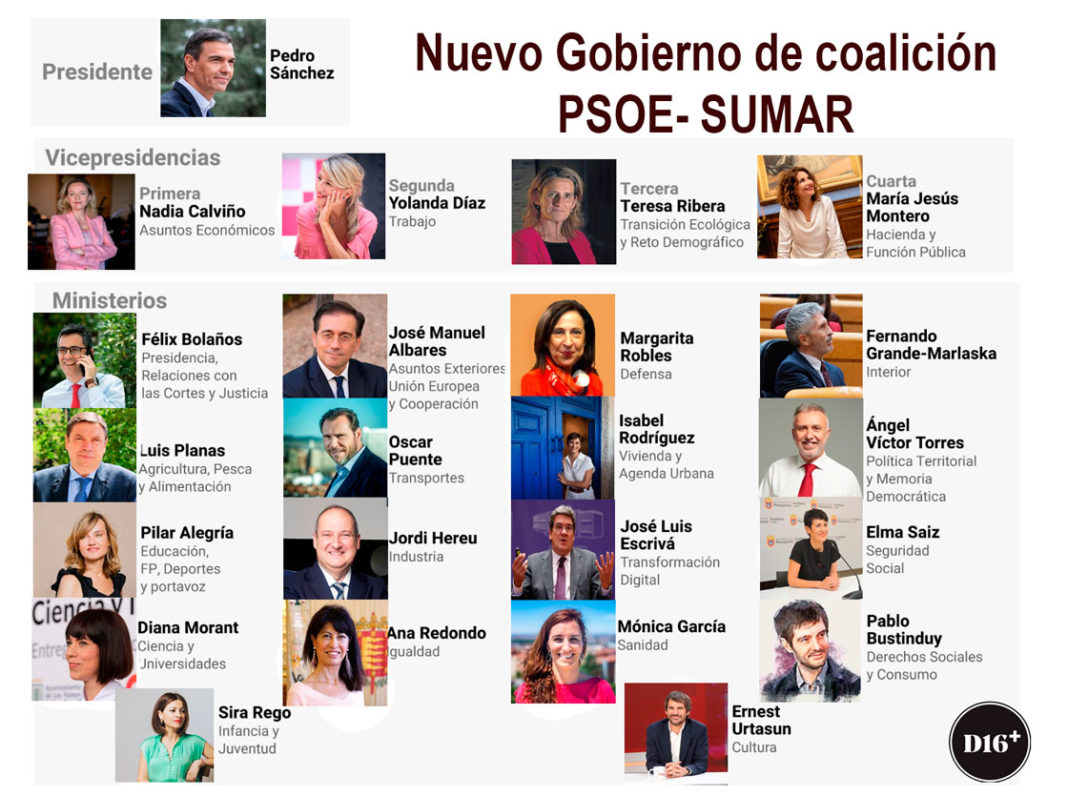 Nuevo Gibierno de coalicón PSOE-Sumar